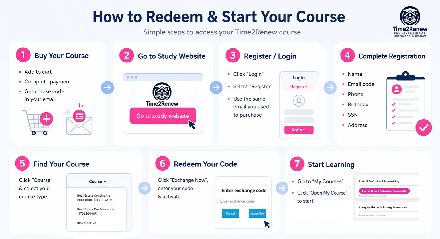 How to Redeem & Start Your Course