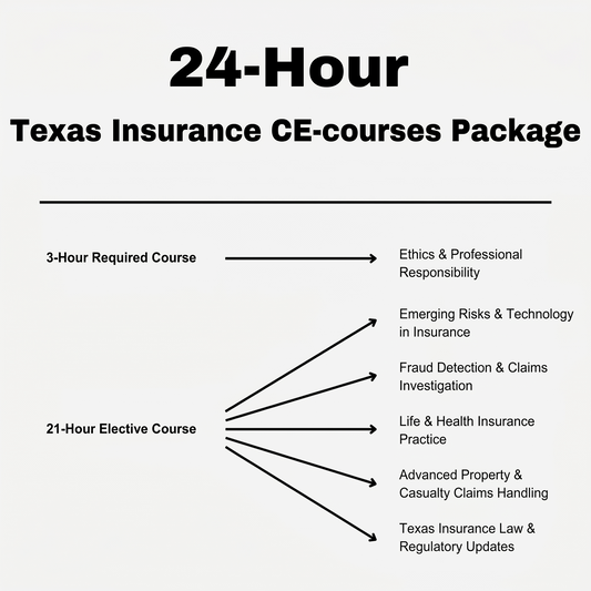 Time2Renew Texas Insurance 24-Hour CE Courses Package guide featuring required and elective course topics