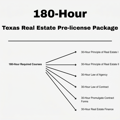Time2Renew Texas Real Estate Pre-license 180-Hour Package Courses outline featuring Principles, Law of Agency, Law of Contract, and Finance