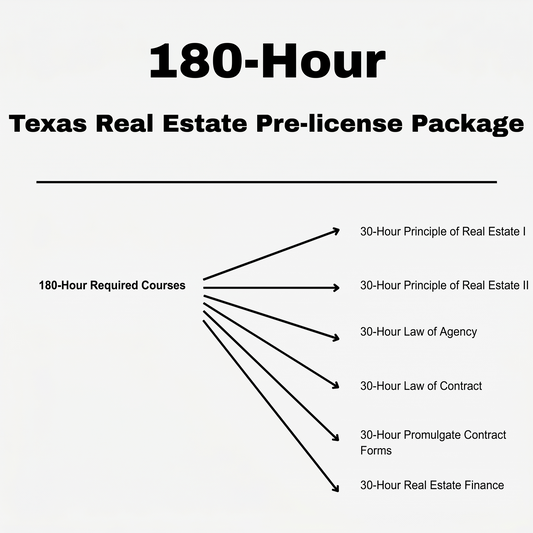 Time2Renew Texas Real Estate Pre-license 180-Hour Package Courses outline featuring Principles, Law of Agency, Law of Contract, and Finance